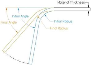 calculate springback sheet metal|how to calculate springback.